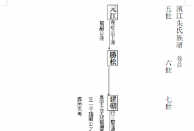 寻雷州、徐闻宗亲