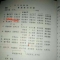 学温公迁贵州后裔