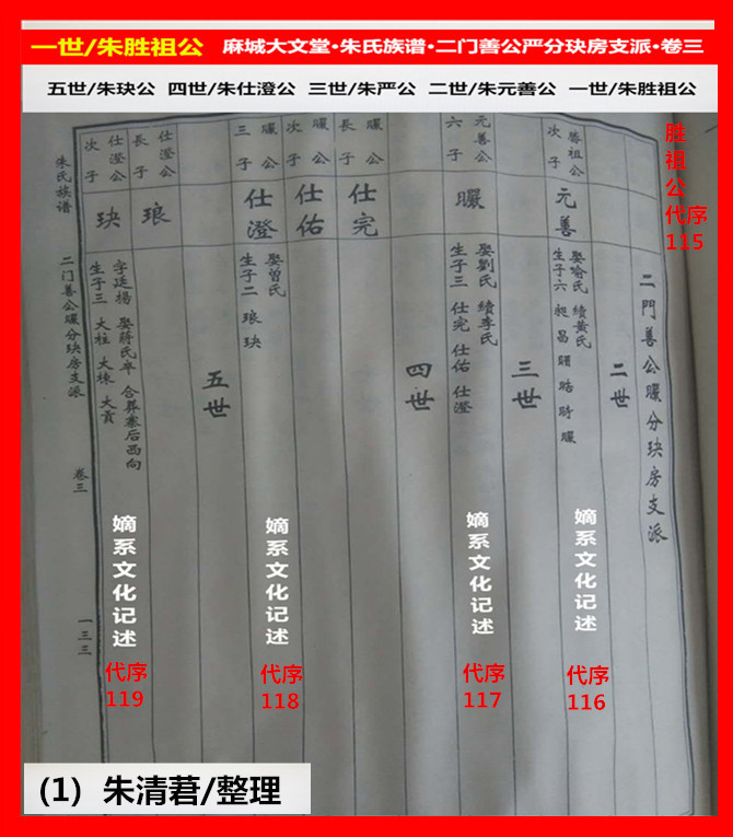 1，二世元善公——一世至五世.jpg