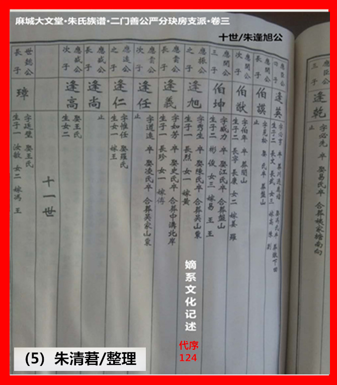 5，十世朱逢旭公.jpg