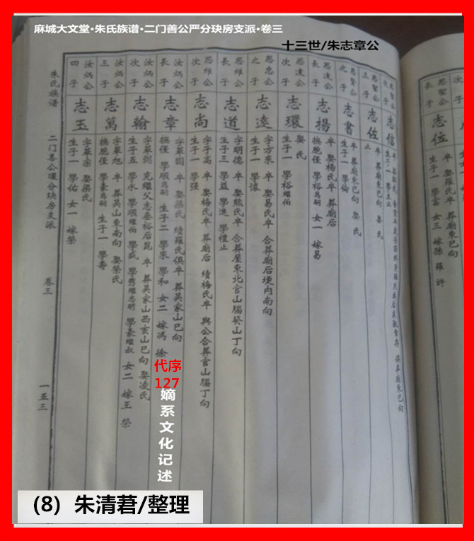 8，十三世朱志章公.jpg