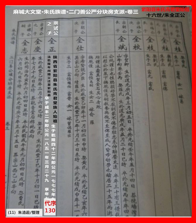 11，十六世朱全正公.jpg